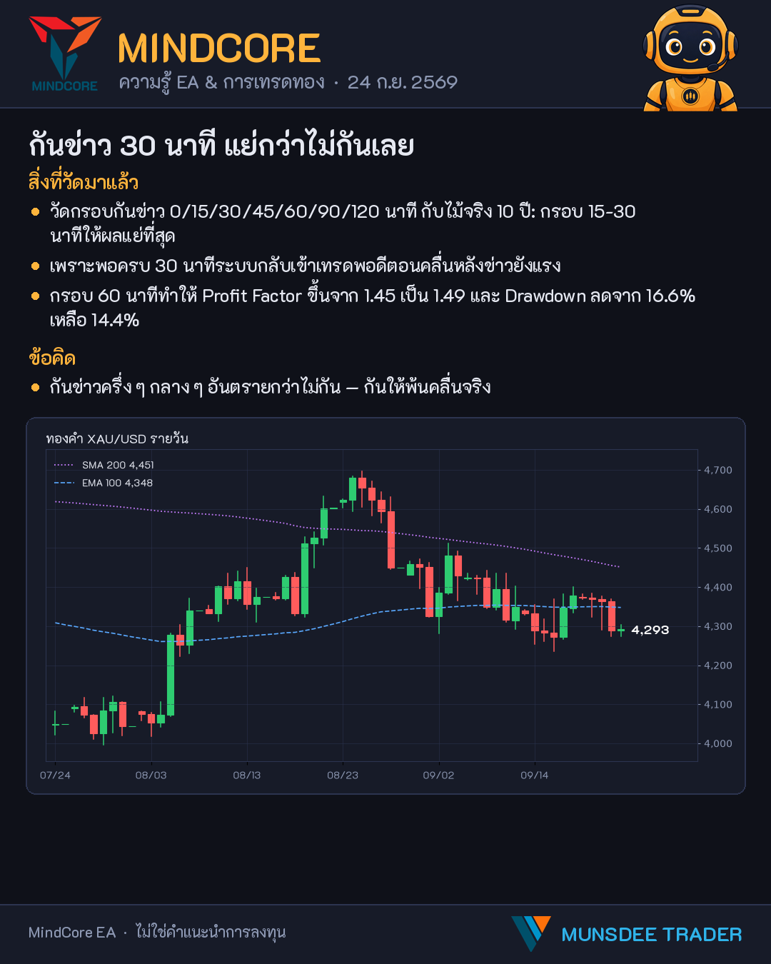 กันข่าว 30 นาที แย่กว่าไม่กันเลย