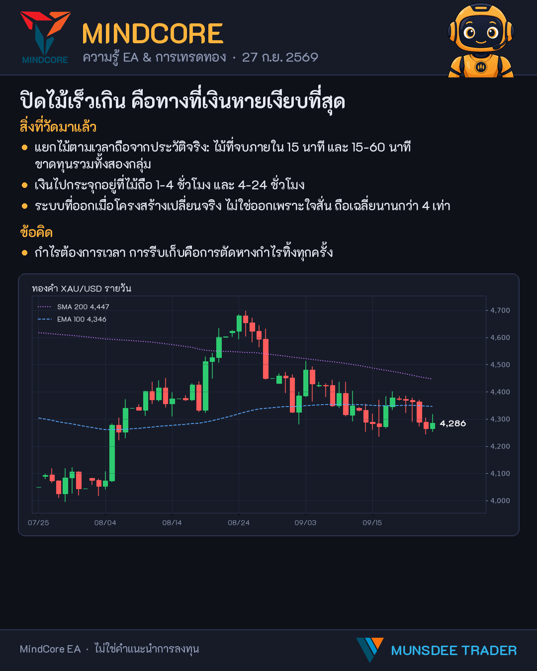 ปิดไม้เร็วเกิน คือทางที่เงินหายเงียบที่สุด