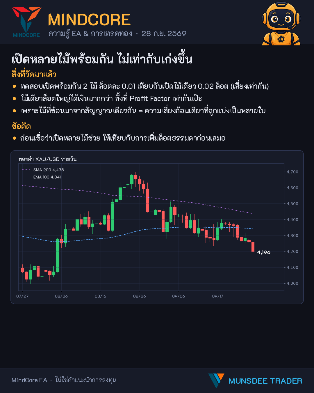 เปิดหลายไม้พร้อมกัน ไม่เท่ากับเก่งขึ้น