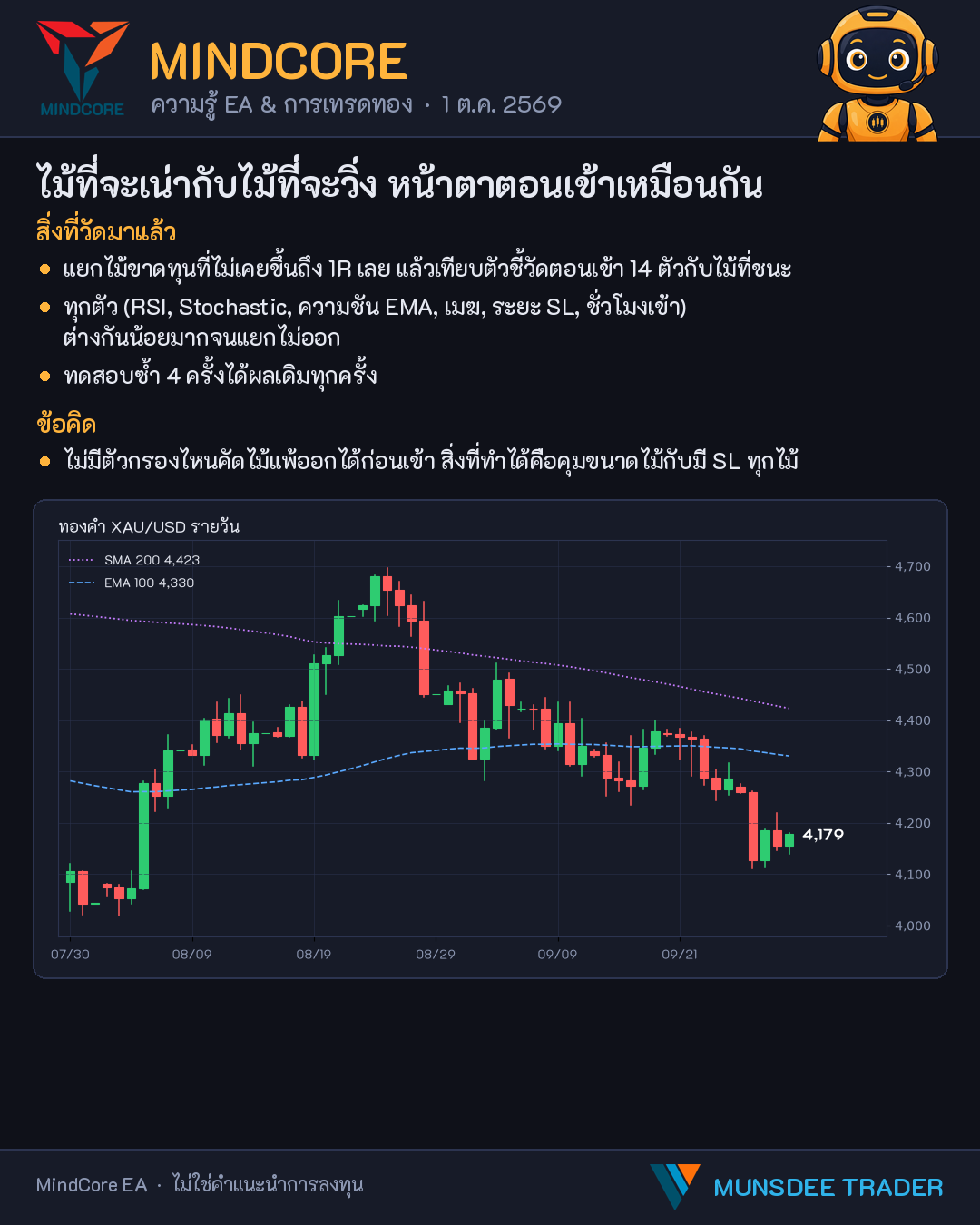 ไม้ที่จะเน่ากับไม้ที่จะวิ่ง หน้าตาตอนเข้าเหมือนกัน