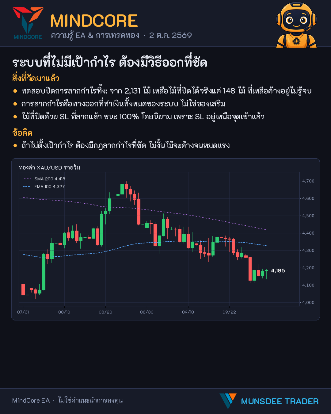 ระบบที่ไม่มีเป้ากำไร ต้องมีวิธีออกที่ชัด