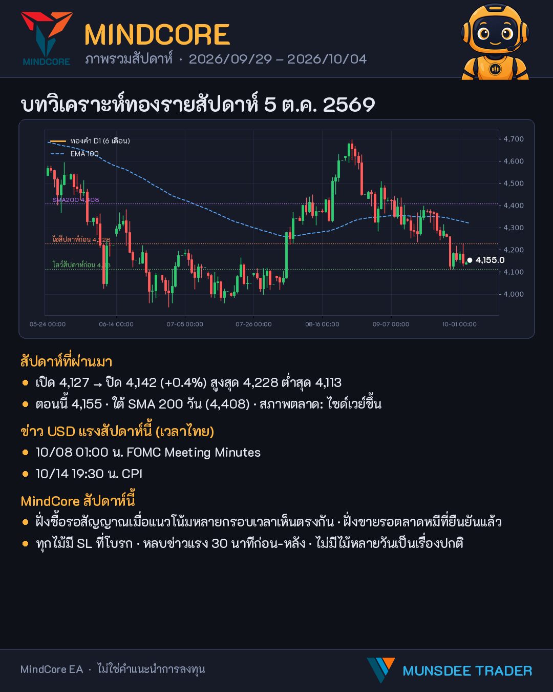 บทวิเคราะห์ทองคำรายสัปดาห์ · 5 ต.ค. 2569