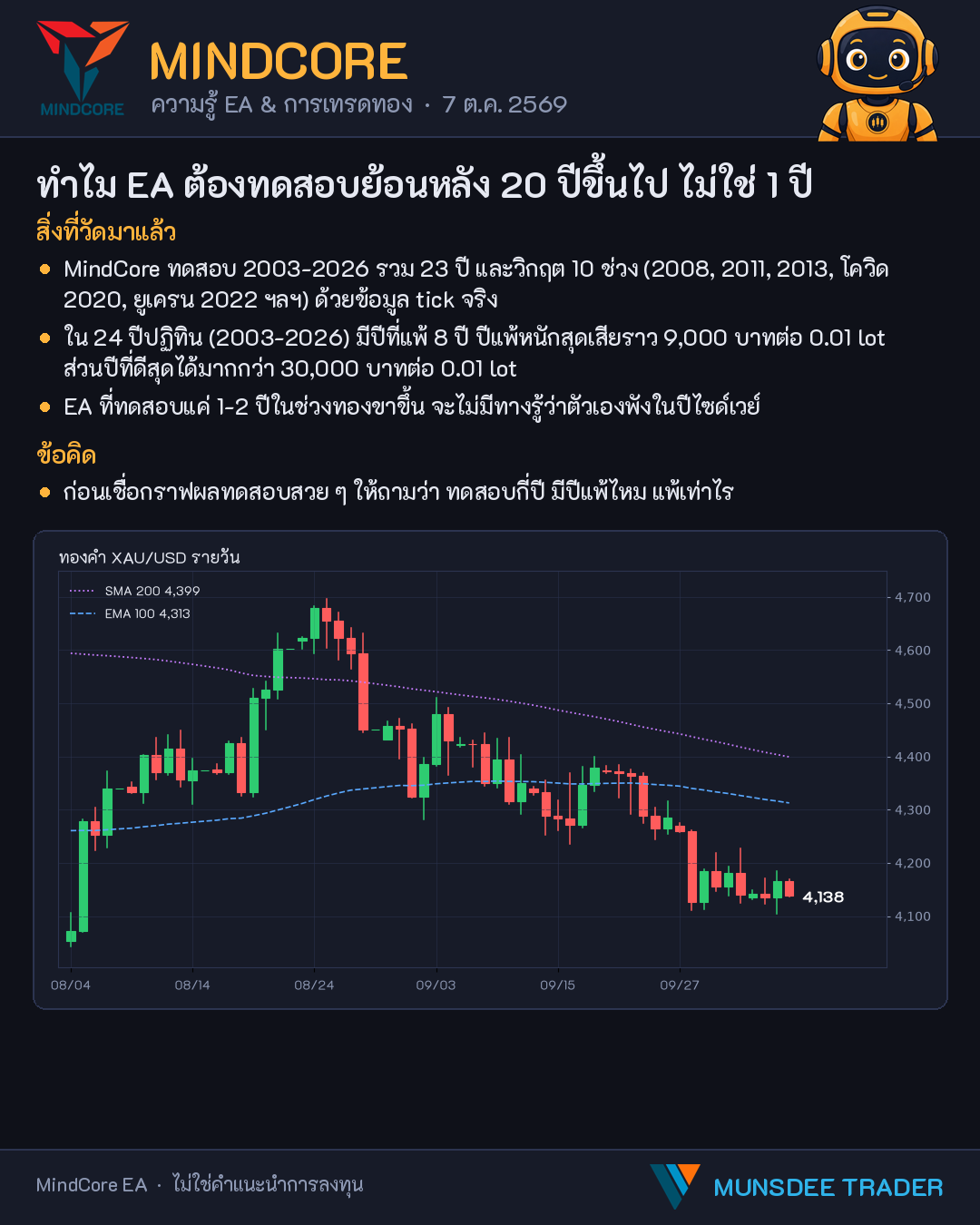 ทำไม EA ต้องทดสอบย้อนหลัง 20 ปีขึ้นไป ไม่ใช่ 1 ปี