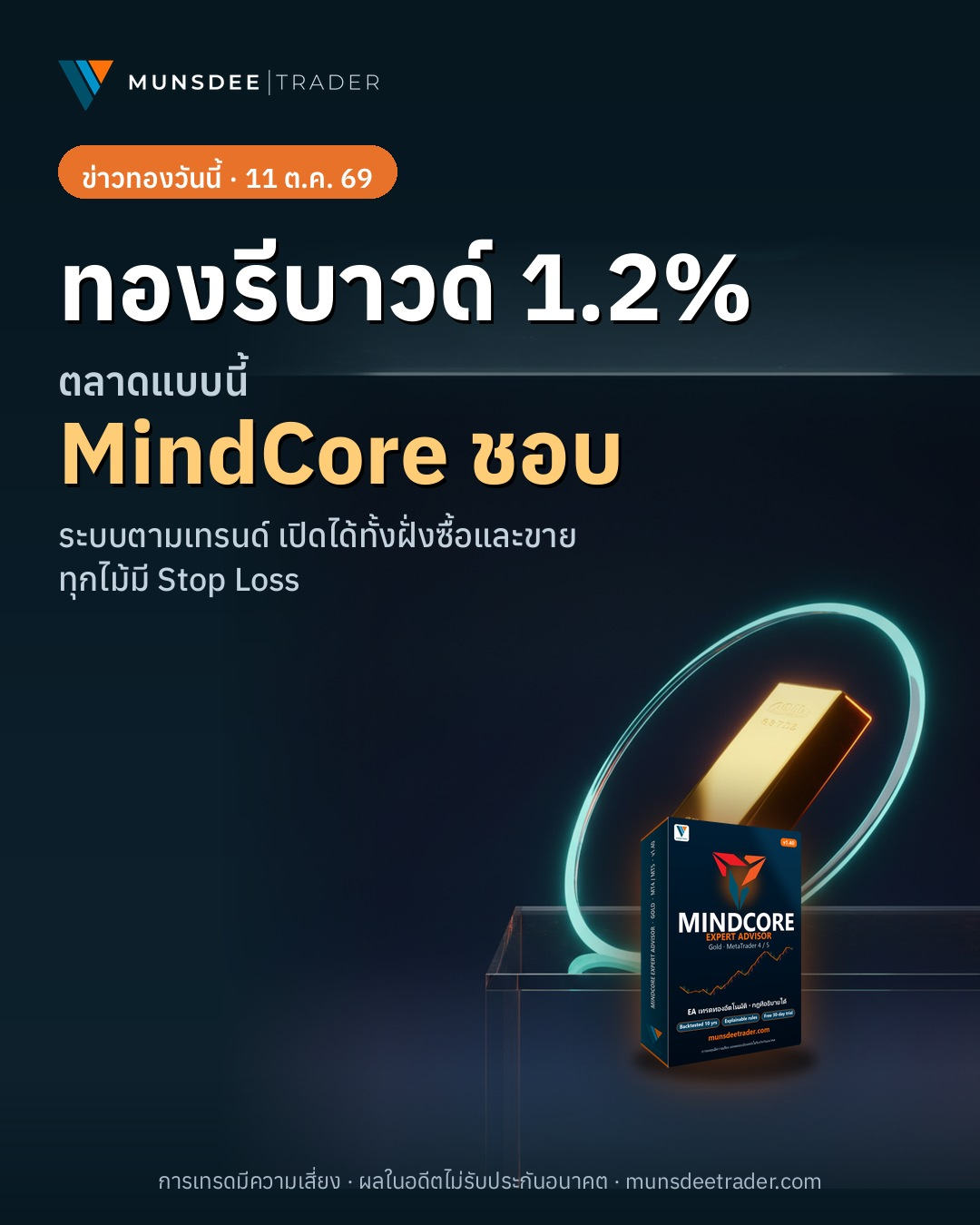 FOREX.com รายงานว่าทอง XAU/USD รีบาวด์ขึ้นมา หลังฝั่งซื้อยืนแนวรับสำคัญไว้ได้ ขณะที่ Forex Factory ยังมองว่าอา