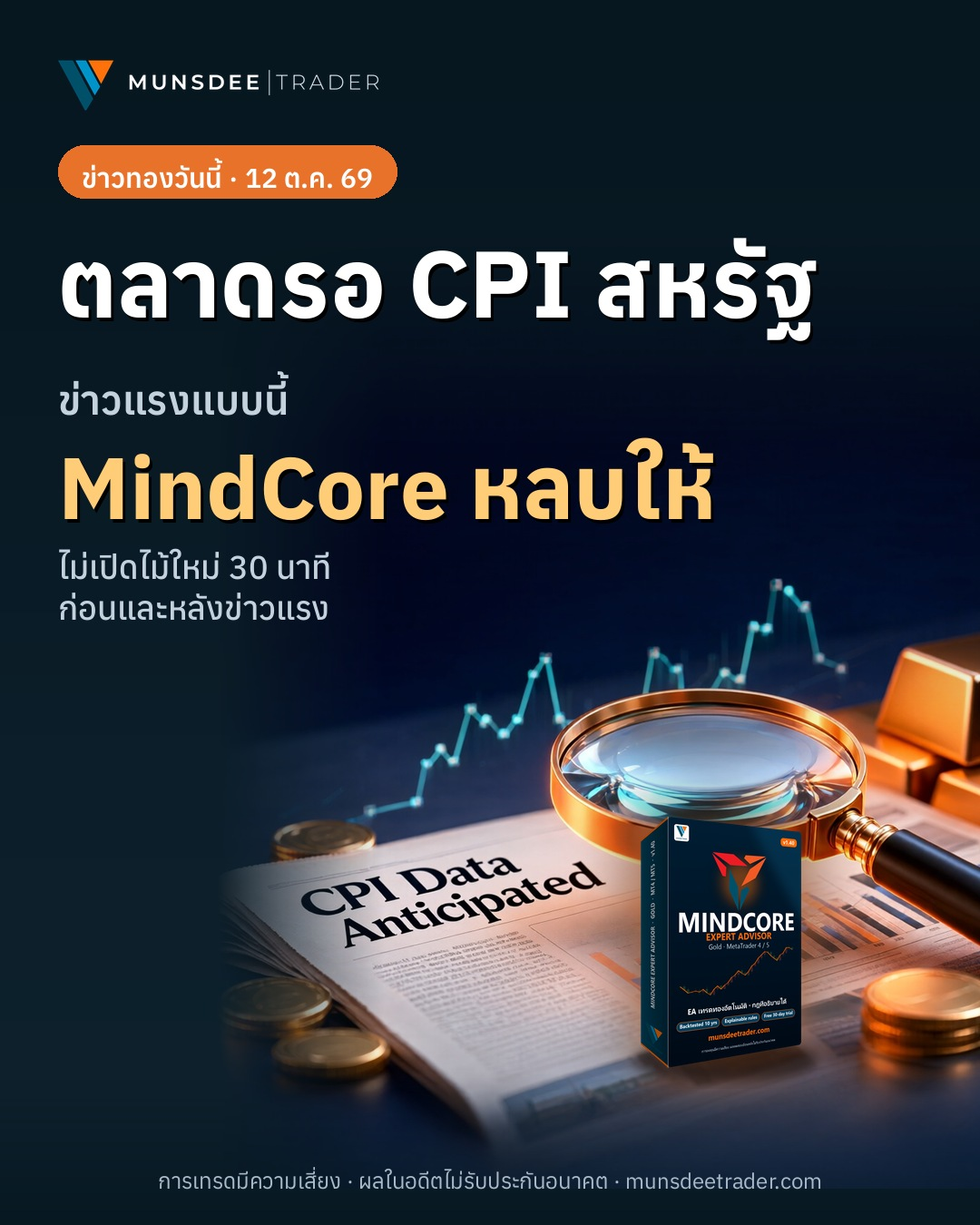 ทองคำแกว่งตัวรอ CPI สหรัฐฯ: MindCore EA หลบข่าวแรง 30 นาที