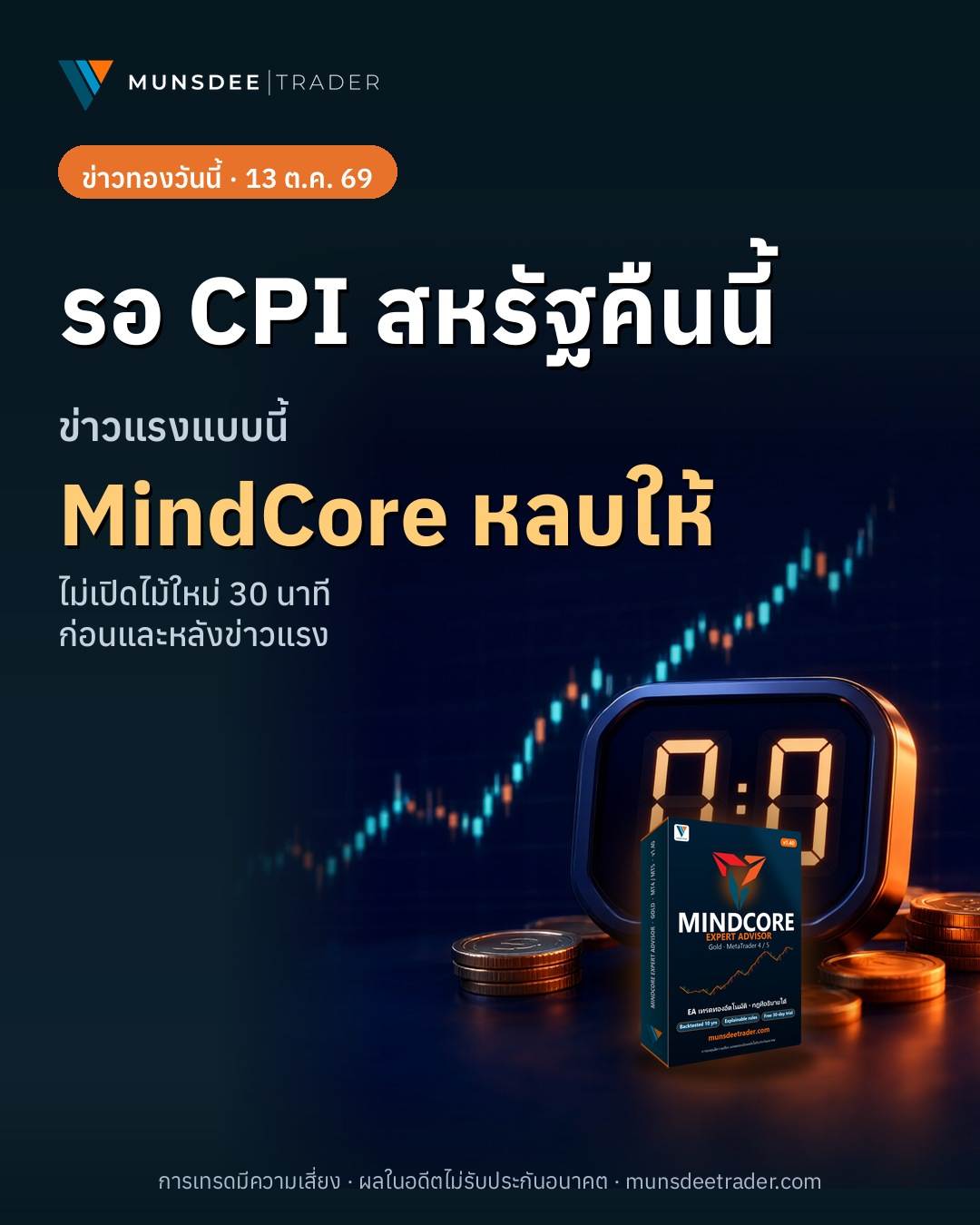 ข่าว CPI คืนนี้ ทองคำจะไปทางไหน? MindCore เตรียมพร้อมรับมือความผันผวน