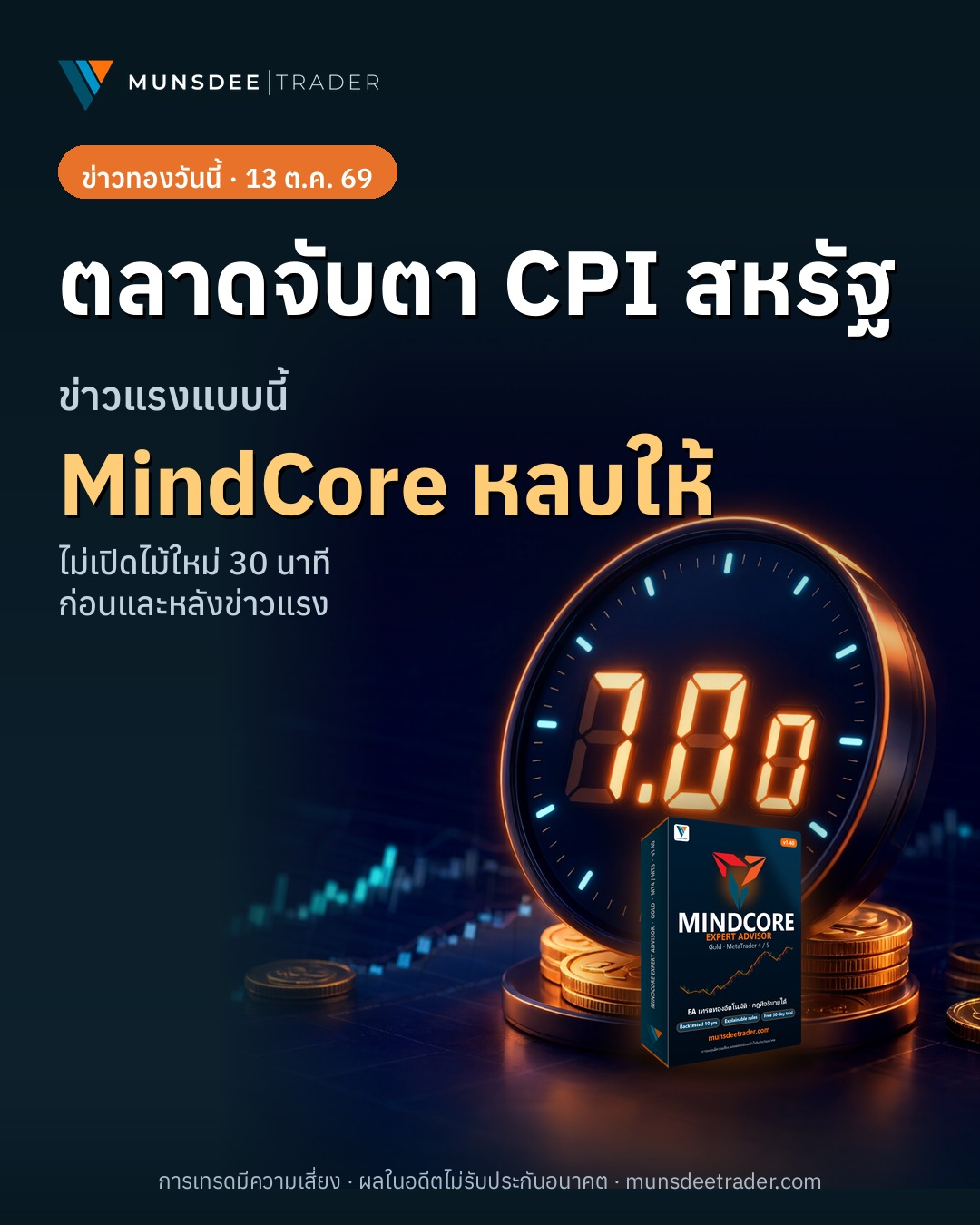 CPI สหรัฐฯ คืนนี้! ทองคำรอนิ่ง MindCore เตรียมรับมือความผันผวน