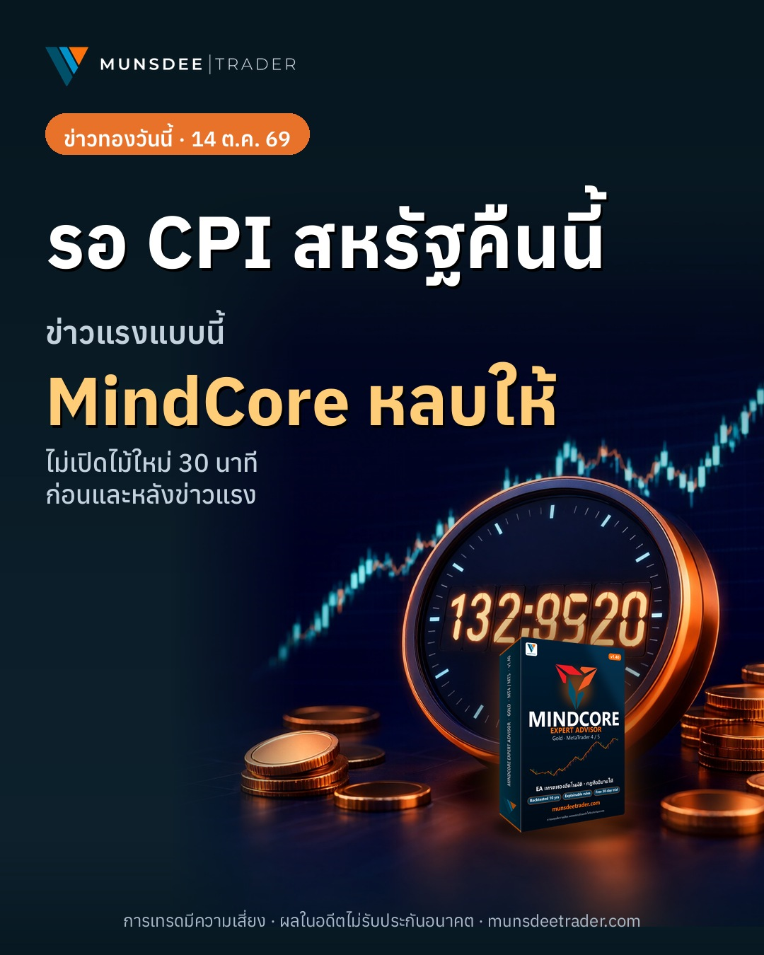 CPI สหรัฐฯ คืนนี้: ปัจจัยสำคัญที่ MindCore หลบให้