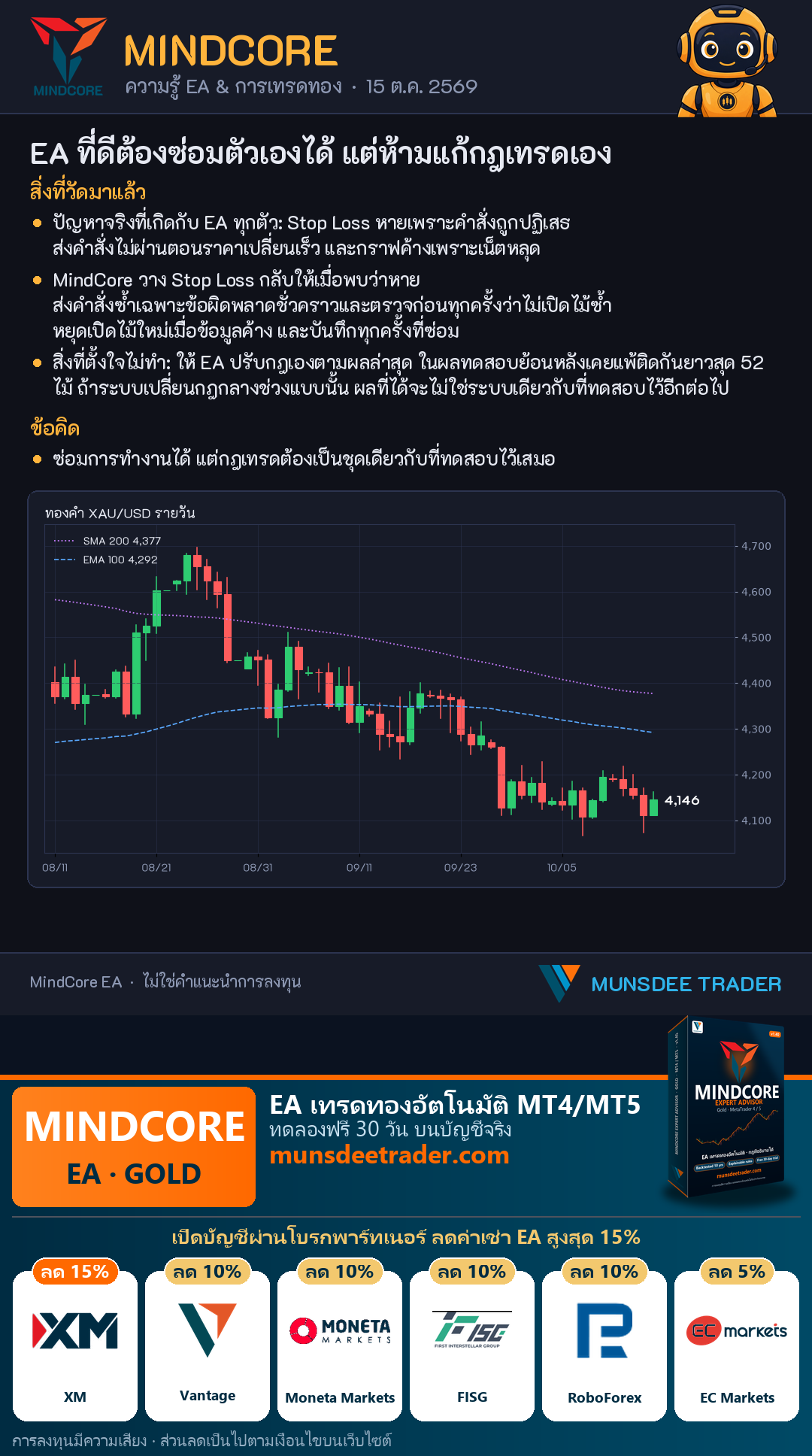 EA ที่ดีต้องซ่อมตัวเองได้ แต่ห้ามแก้กฎเทรดเอง