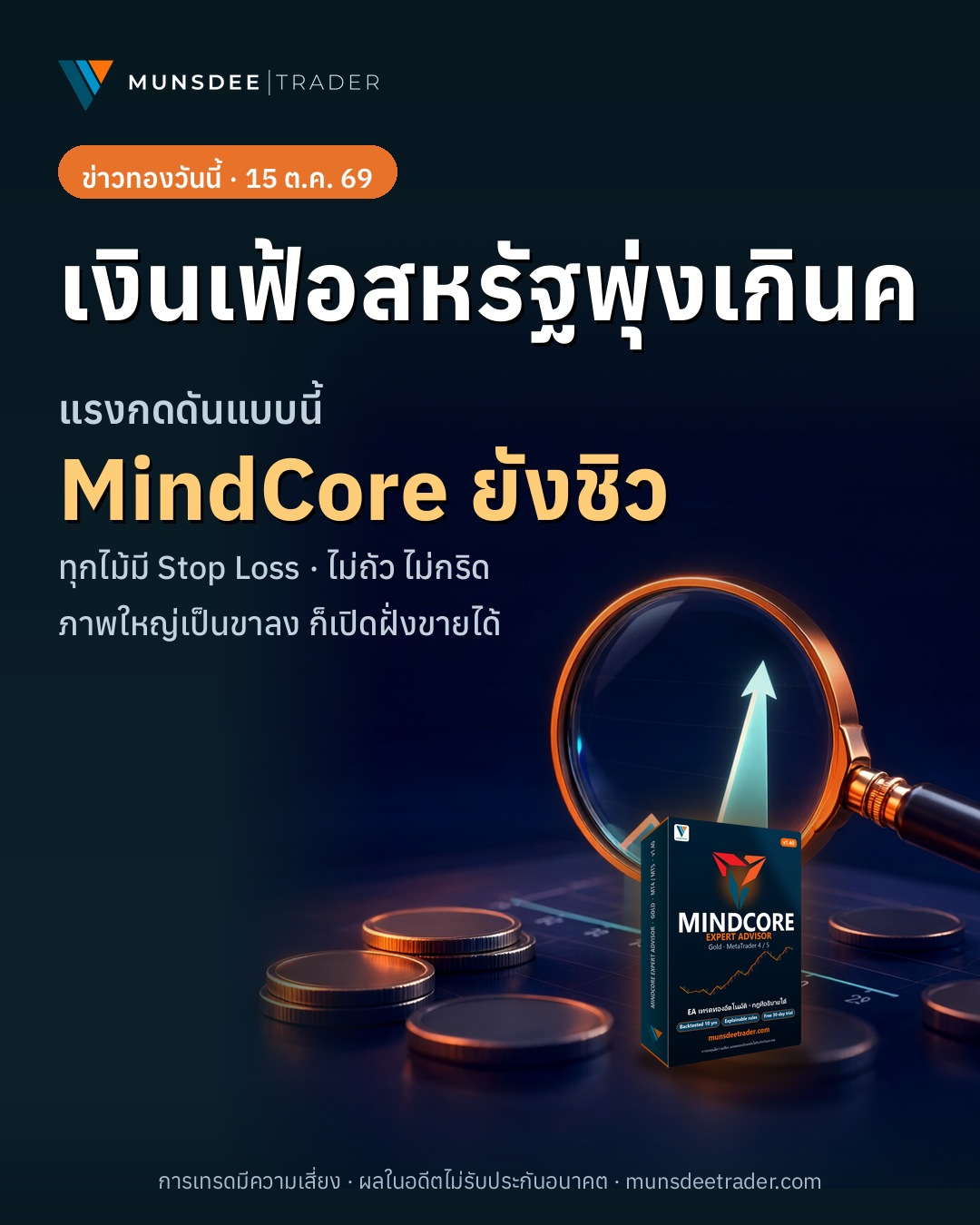 CPI สหรัฐฯ สูงเกินคาด! ทองคำวันนี้เปลี่ยนแปลง -0.63% MindCore รับมือยังไง?
