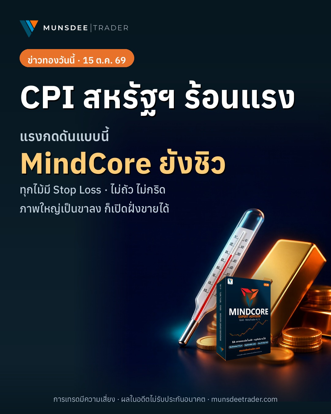CPI สหรัฐฯ ร้อนแรง กดดันทองคำร่วงสู่จุดต่ำสุดของวัน
