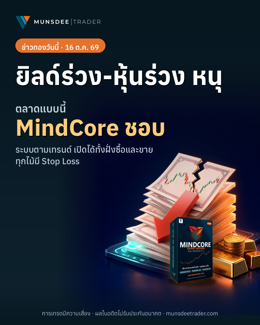 ทองคำบวก 0.53% แตะ 4177.96 ดอลลาร์ รับแรงหนุนจากตลาดผันผวน