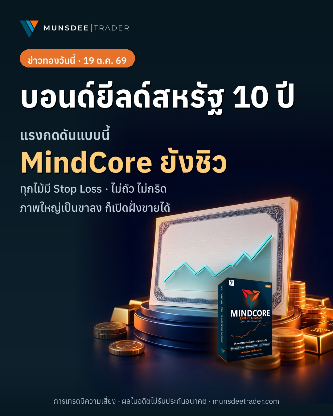 บอนด์ยีลด์สหรัฐฯ 5.08% และ DXY 101 จุด: ราคาทองโลกทรงตัว