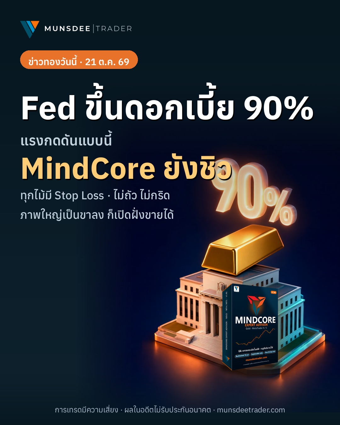 Fed ขึ้นดอกเบี้ย 90% กดดันทองลง 4,076 ดอลลาร์ MindCore รับมือยังไง?