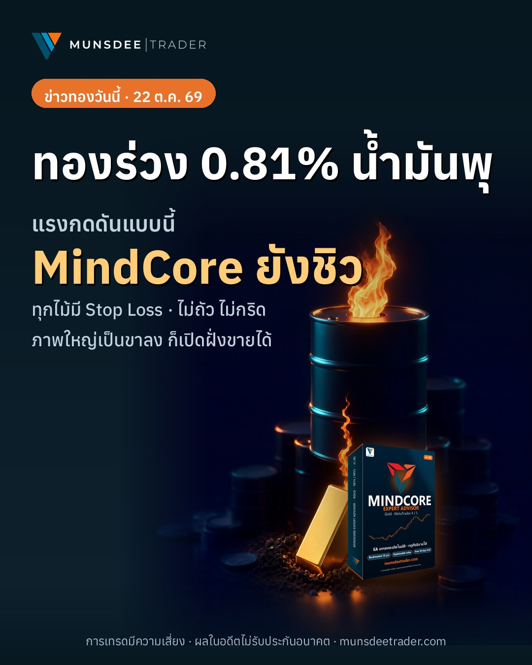 ทองคำร่วง 0.81% แตะ 4091.99 ดอลลาร์/ออนซ์! MindCore รับมือยังไง?
