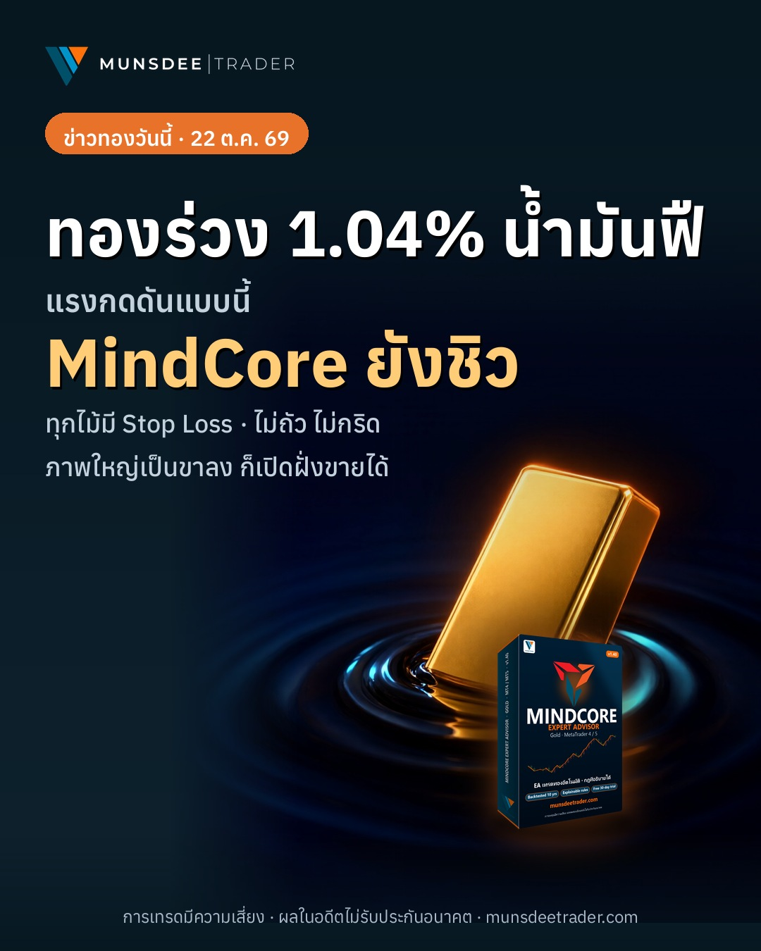 ทองคำร่วง 1.04% สู่ $4082.36! แรงกดดันเงินเฟ้อกลับมา MindCore รับมืออย่างไร?