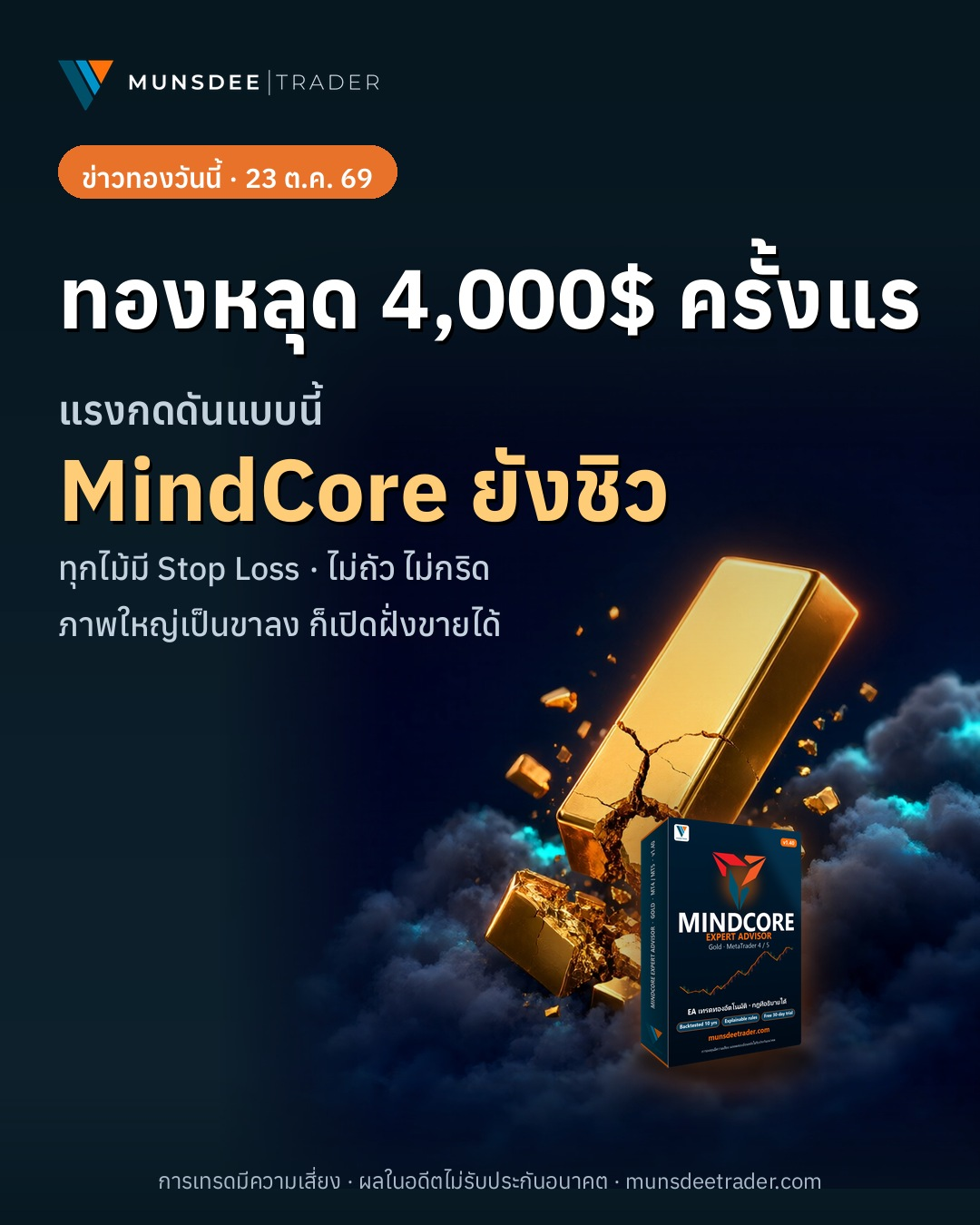 ทองคำร่วงต่ำกว่า $4,000 ครั้งแรกในรอบหลายเดือน MindCore EA รับมืออย่างไร?