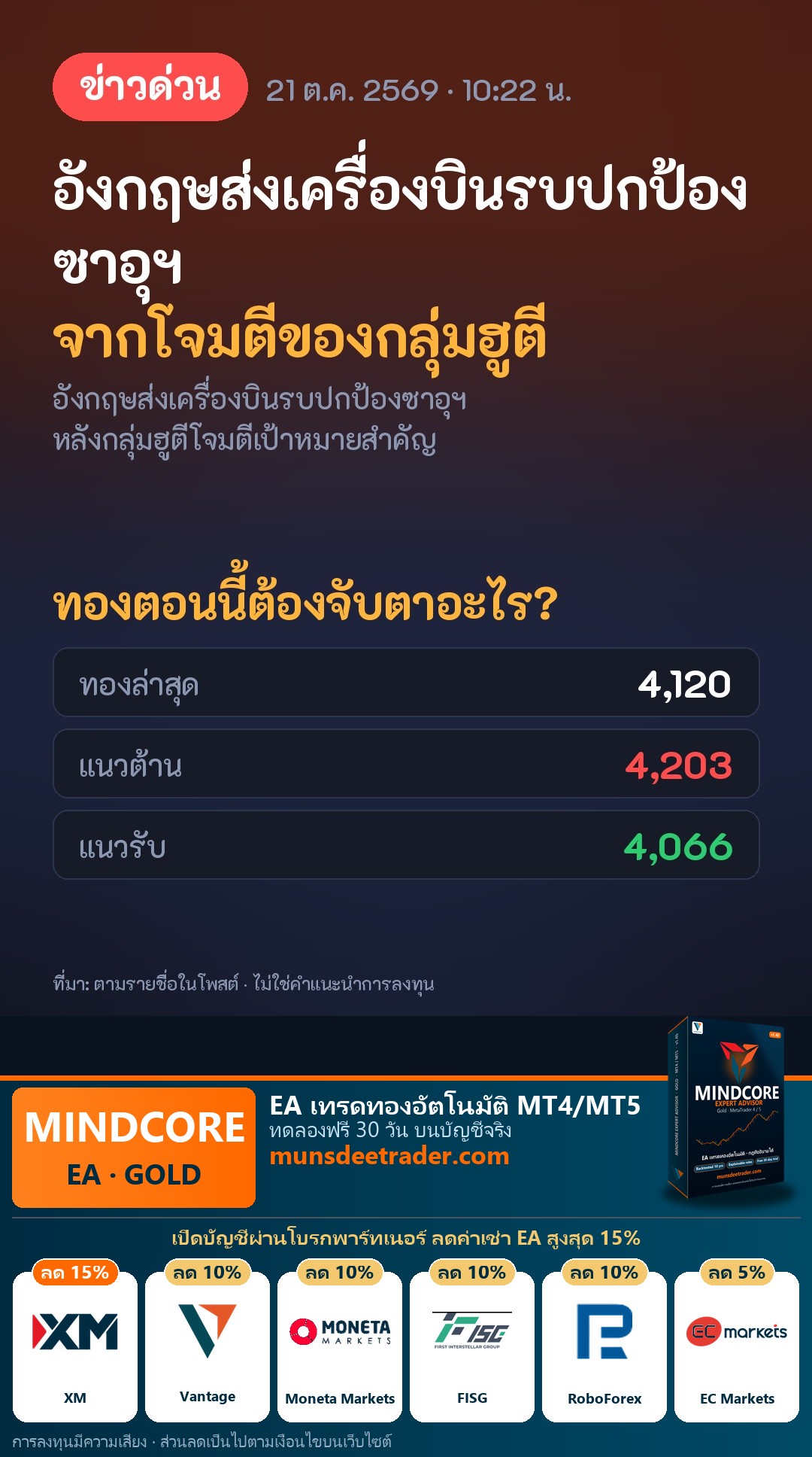 อังกฤษส่งเครื่องบินรบปกป้องซาอุฯ จากโจมตีกลุ่มฮูตี: ราคาทองคำจะไปต่อหรือไม่?