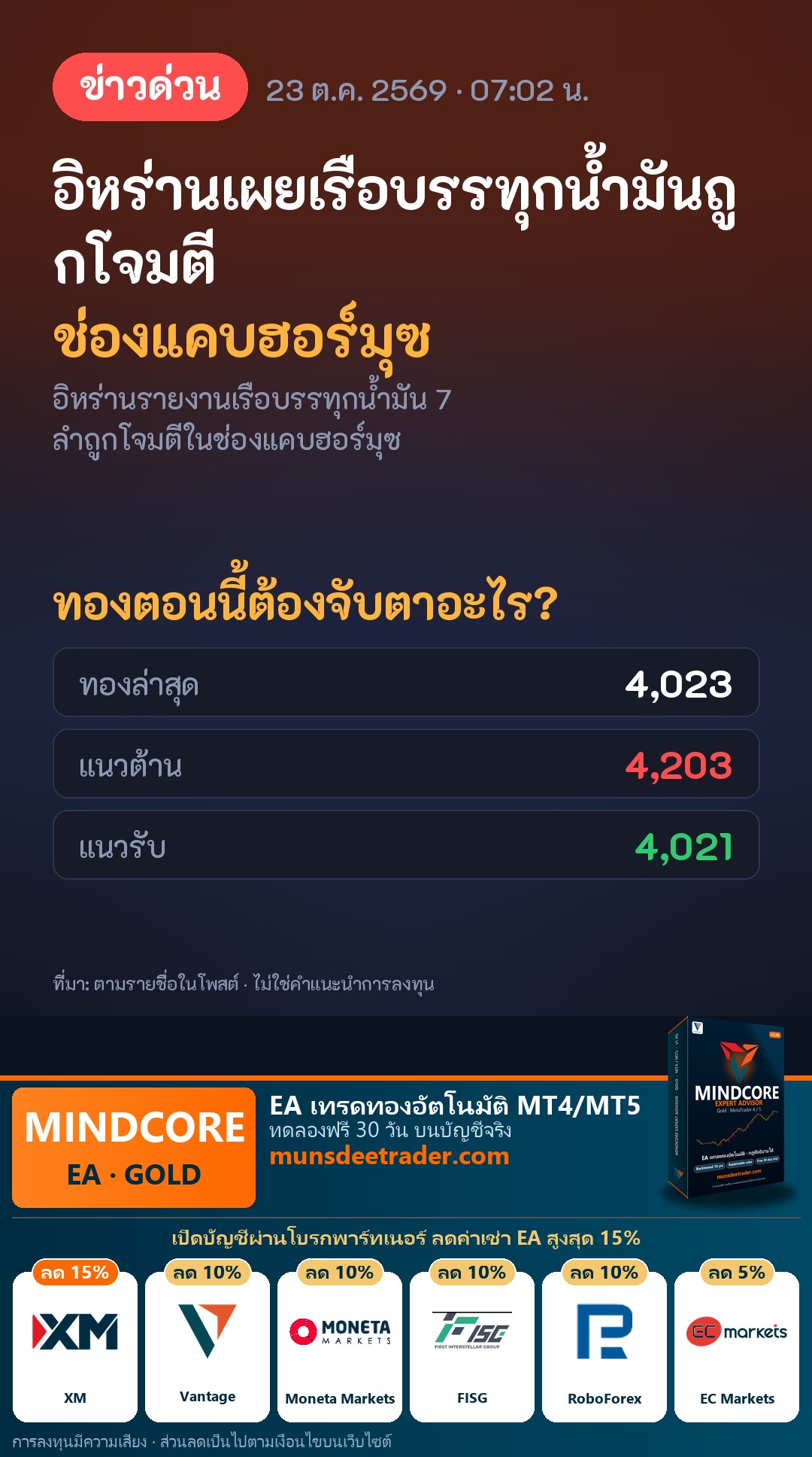 อิหร่านเผยเรือบรรทุกน้ำมัน 7 ลำถูกโจมตีในช่องแคบฮอร์มุซ จับตาทองคำ 4,023 ดอลลาร์