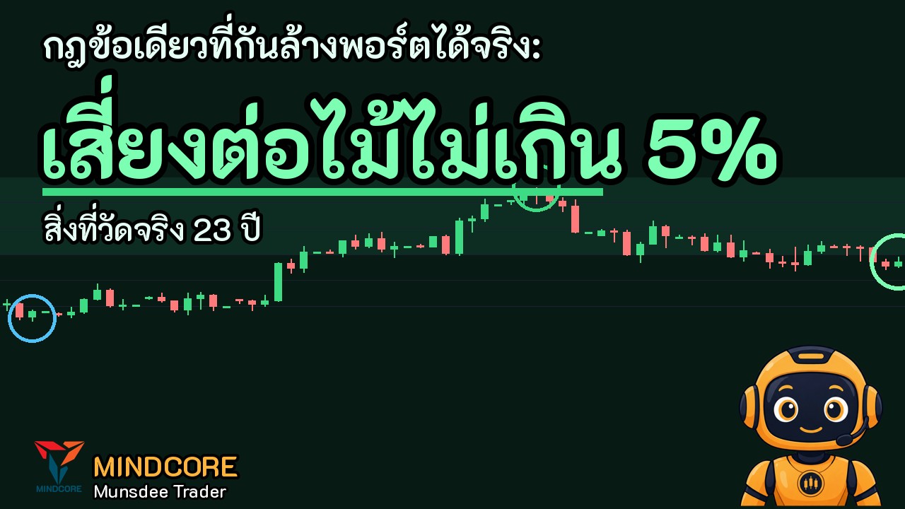 กฎข้อเดียวที่กันล้างพอร์ตได้จริง: เสี่ยงต่อไม้ไม่เกิน 5%
