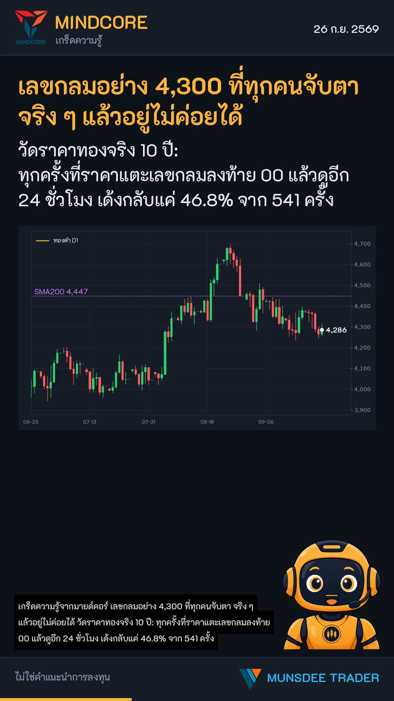 เลขกลมอย่าง 4,300 ที่ทุกคนจับตา จริง ๆ แล้วอยู่ไม่ค่อยได้