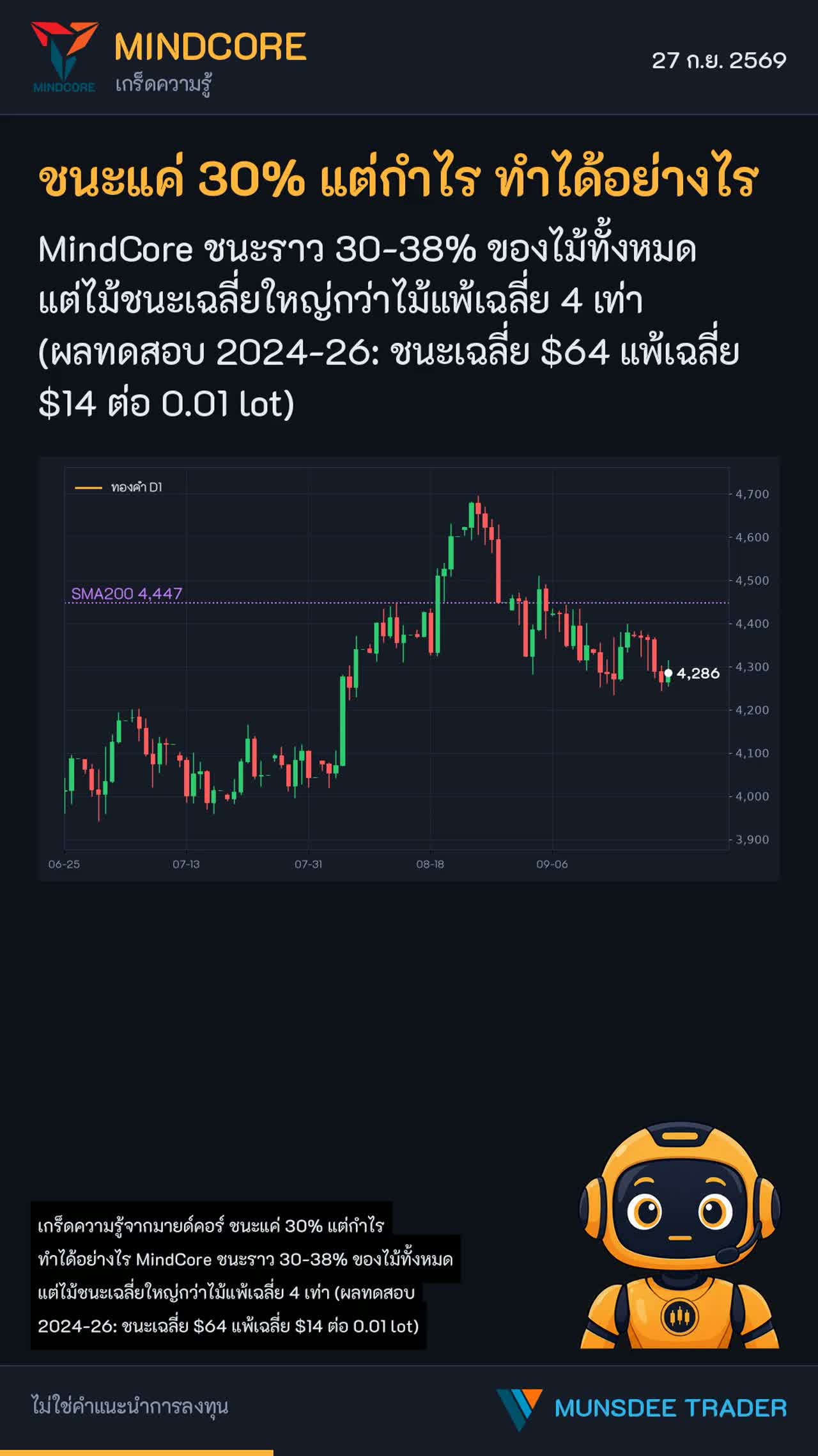 ชนะแค่ 30% แต่กำไร ทำได้อย่างไร