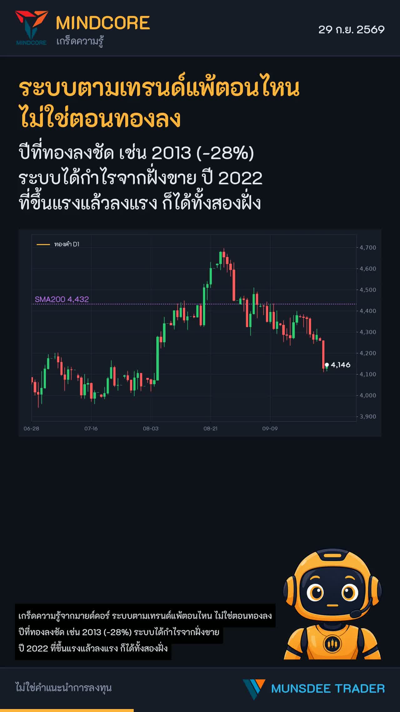 ระบบตามเทรนด์แพ้ตอนไหน ไม่ใช่ตอนทองลง