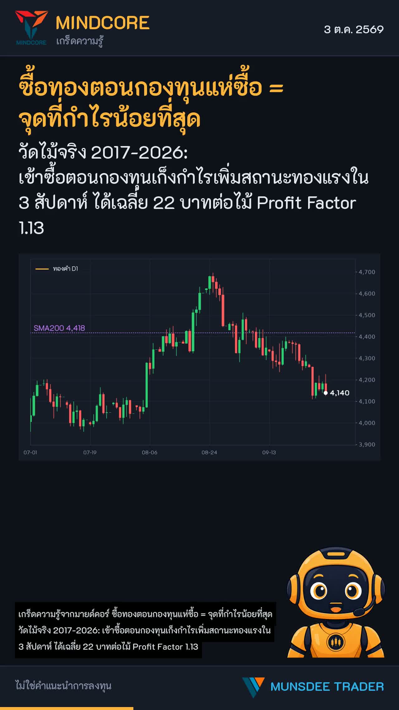 ซื้อทองตอนกองทุนแห่ซื้อ = จุดที่กำไรน้อยที่สุด
