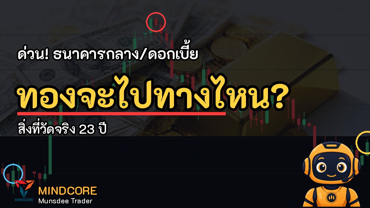 XAU/USD เคลื่อนไหว 4,195 (+1.21%) หลังข่าวธนาคารกลางและดอกเบี้ย