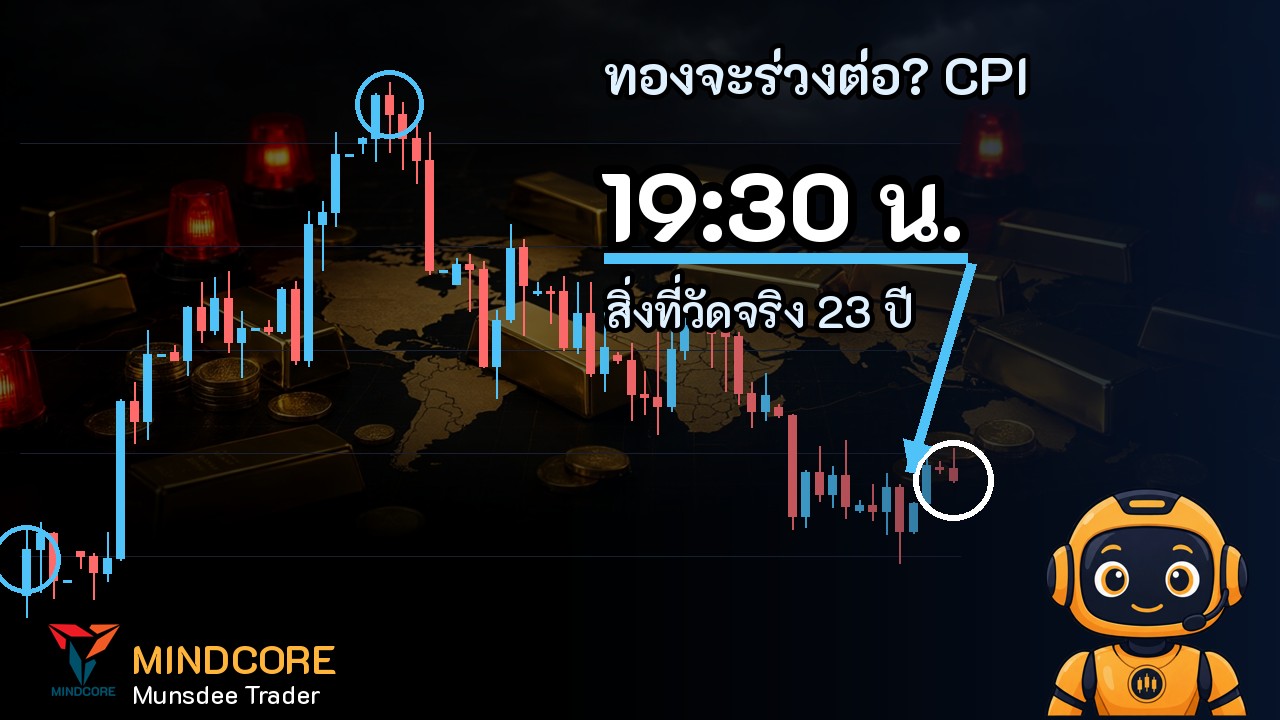 XAU/USD วันนี้ -0.38% จับตา CPI, PPI และ Fed Warsh