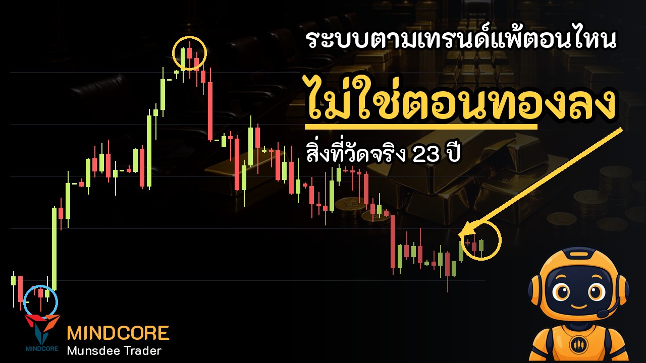 ทองลง 28% ปี 2013 ระบบยังทำกำไรได้ แล้วปีไหนที่แพ้?