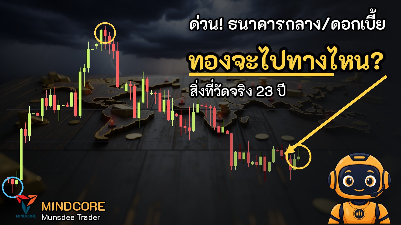 XAU/USD 4,165 (+0.22% วันนี้) ดอลลาร์แข็ง ดอกเบี้ยขึ้น ทองยังฟื้นตัวได้?