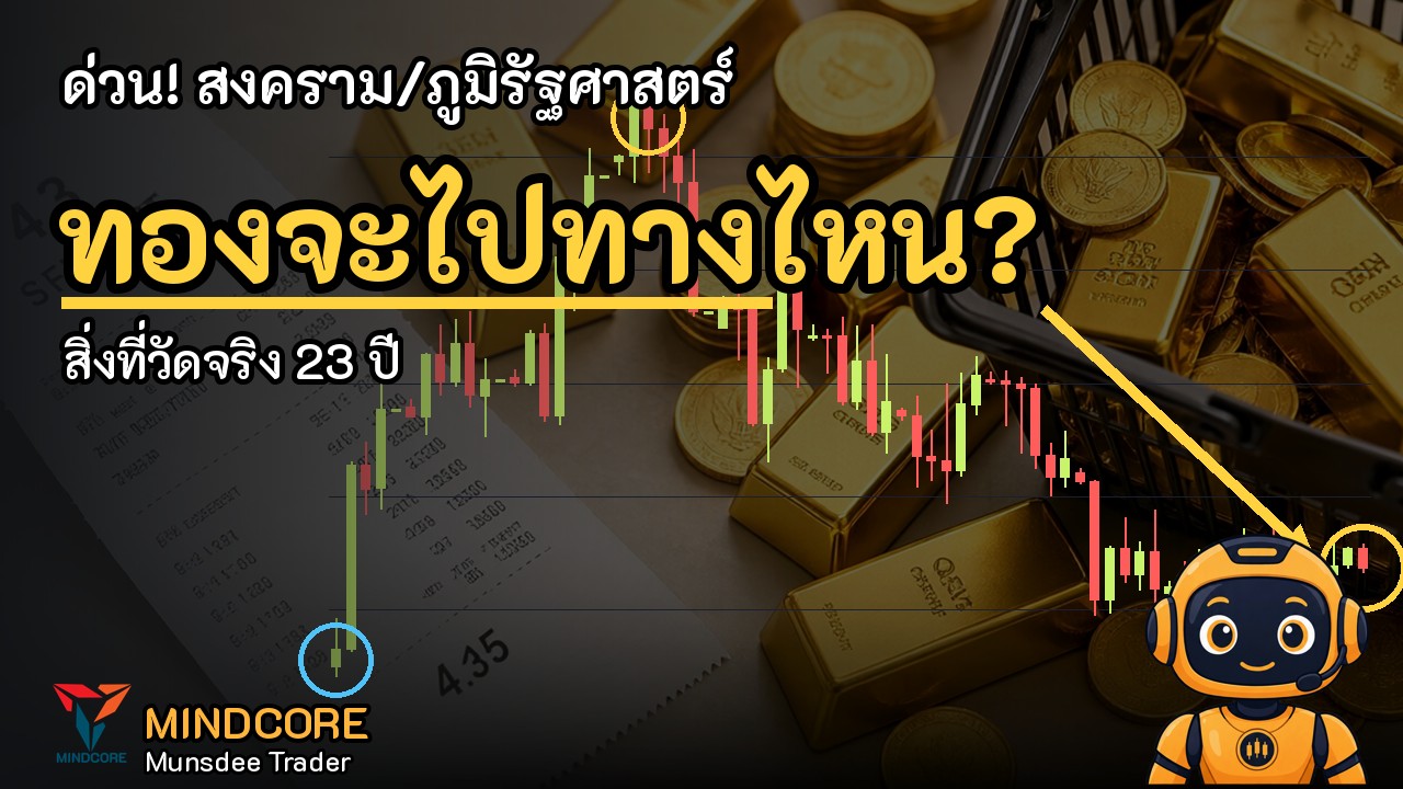 XAU/USD 4,163 (-0.52%) วันนี้: ราคาทองคำผันผวนจากสถานการณ์ตะวันออกกลาง