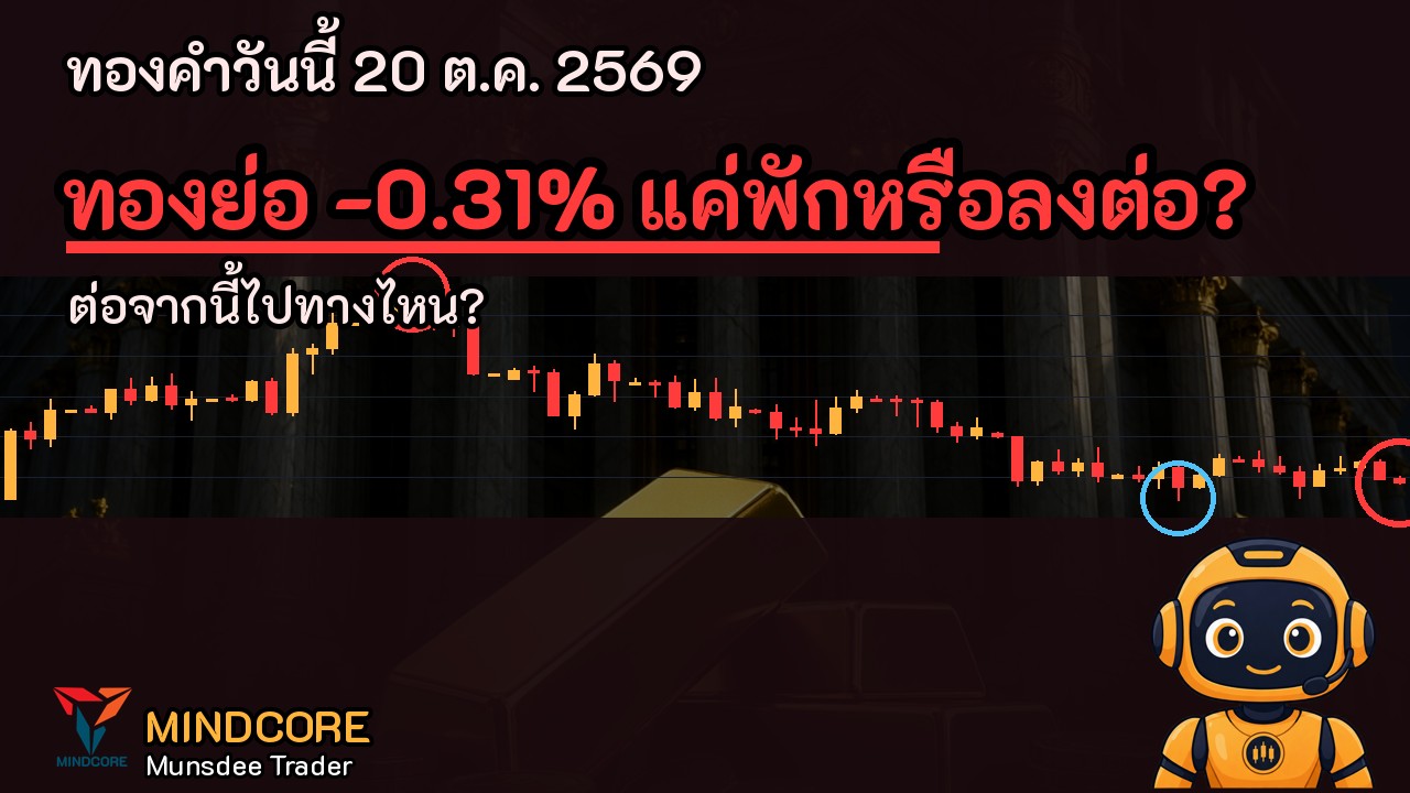 ทองคำวันนี้: XAU/USD 4,120 (-0.30%) ใต้ SMA200 (4,371) ตลาดไซด์เวย์ขึ้น
