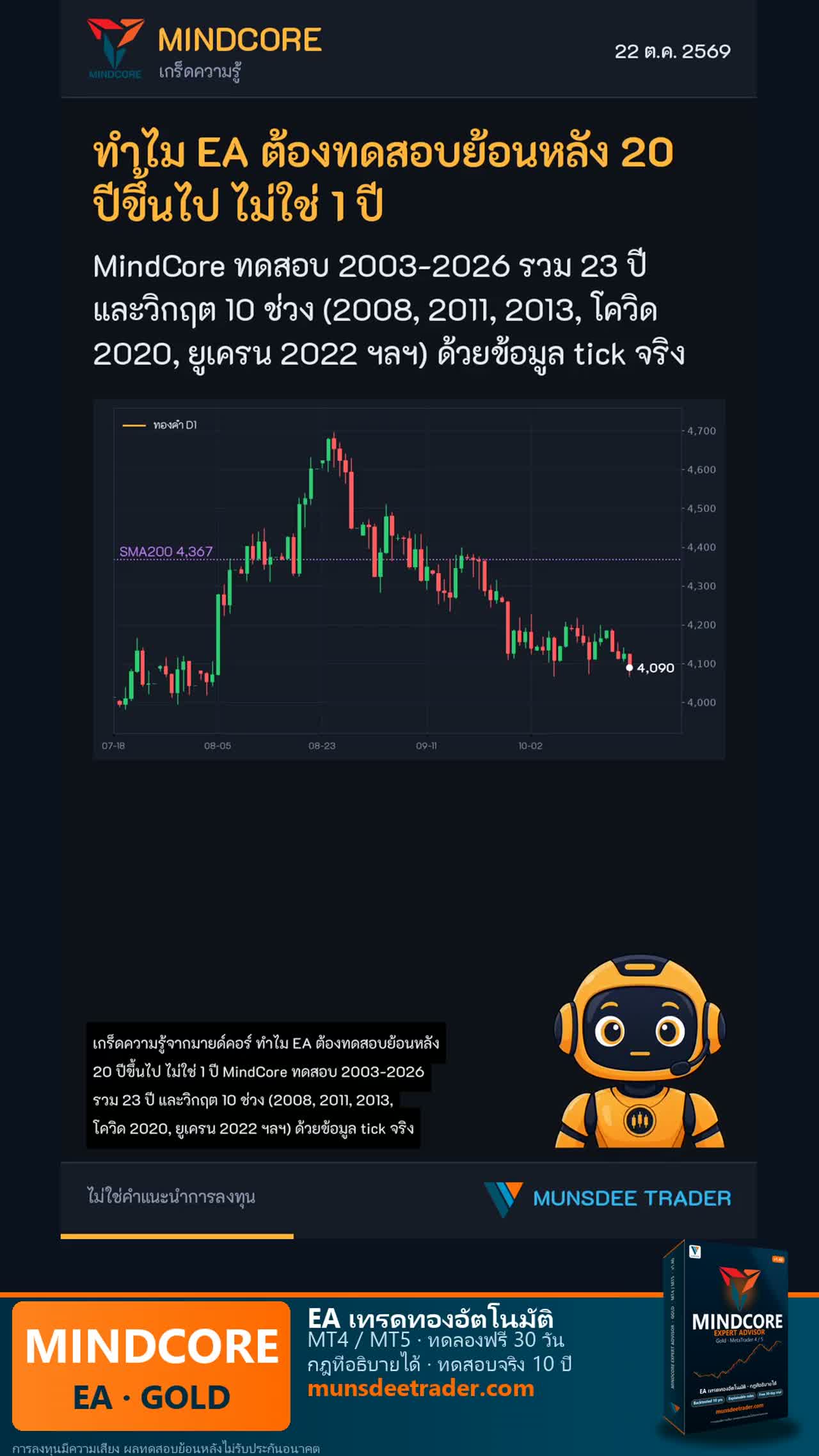 MindCore ทดสอบ 23 ปี วิกฤต 10 ช่วง ทำไมต้องย้อนหลังนานขนาดนี้?