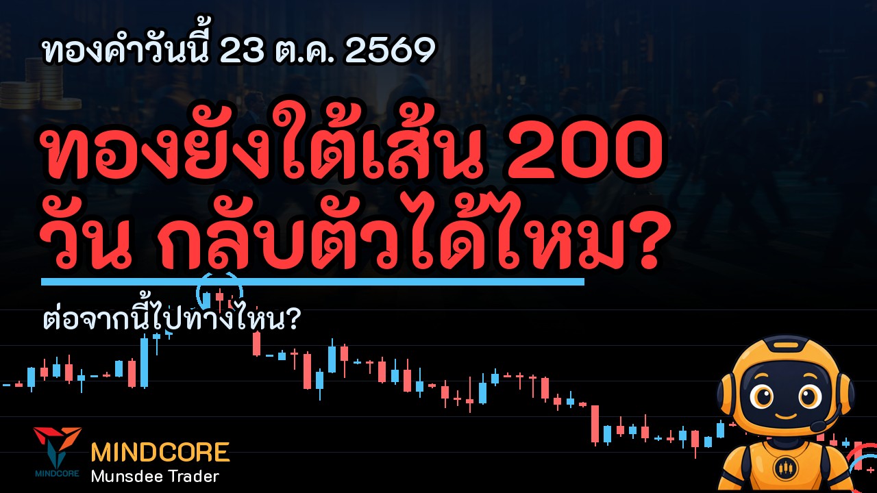 ทองคำวันนี้ XAU/USD 4,018 (-0.15%) กรอบ 24 ชม. 4,012–4,124 ใต้ SMA200 (4,364)